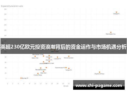 英超230亿欧元投资浪潮背后的资金运作与市场机遇分析